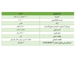 Alvan Fam Traffic Grade 1 Epoxy Adhesive in Tajrish Tehran
