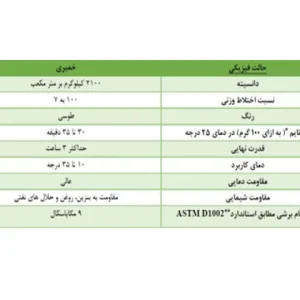 Alvan Fam Traffic Grade 1 Epoxy Adhesive in Tajrish Tehran