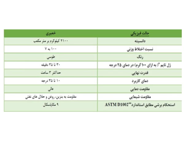Alvan Fam Traffic Grade 1 Epoxy Adhesive in Tajrish Tehran